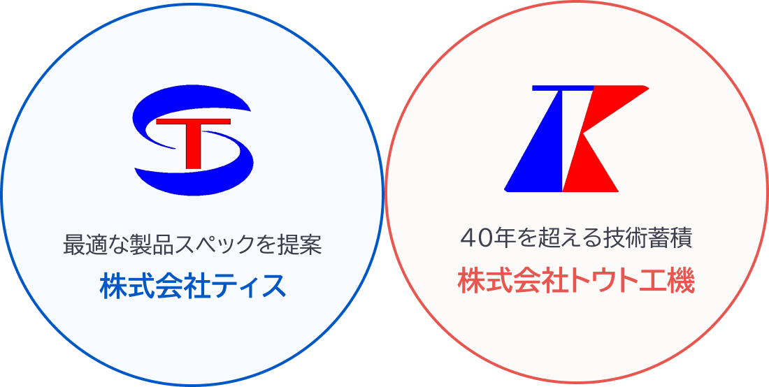 ２社連携による信頼と技術の融合が解る図